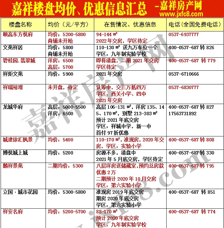 嘉祥房产网1月房价表_01.jpg