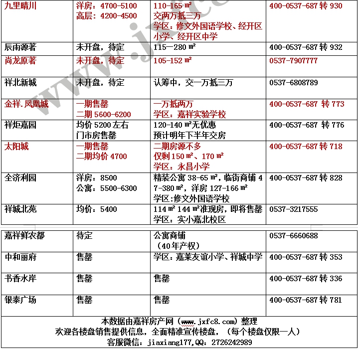 嘉祥房产网1月房价表_03.gif