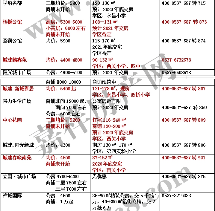 嘉祥房产网1月房价表_02.jpg