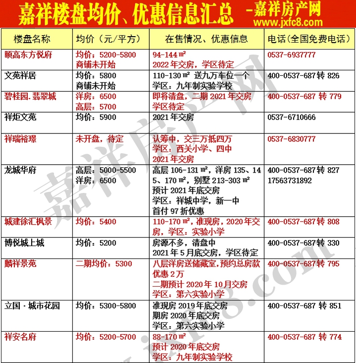 嘉祥房产网1月房价表_01.jpg