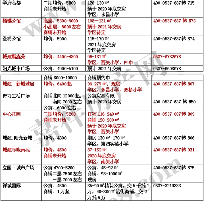 嘉祥房产网1月房价表_02.jpg