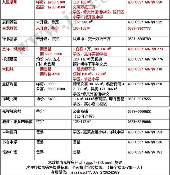 嘉祥房产网1月房价表_03.jpg