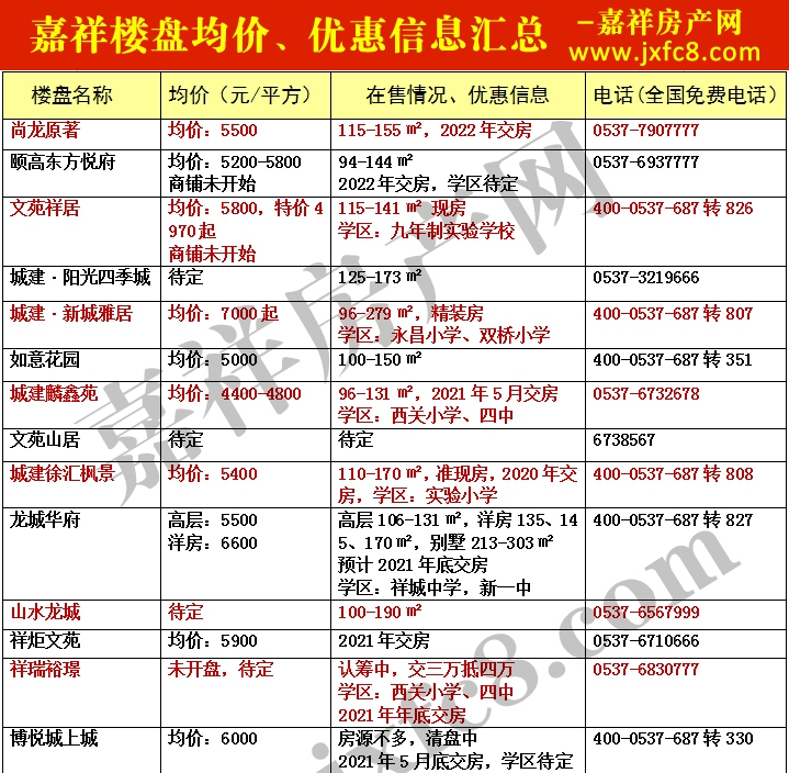 嘉祥新房房价表_01.jpg