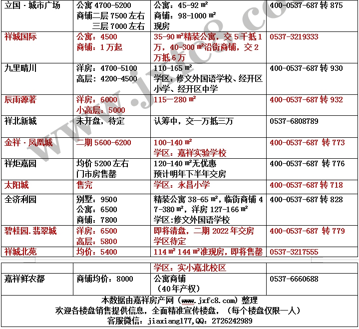 嘉祥新房房价表_03.jpg