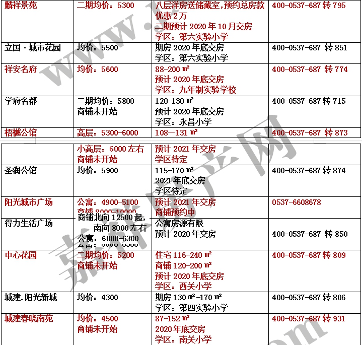 嘉祥新房房价表_02.jpg