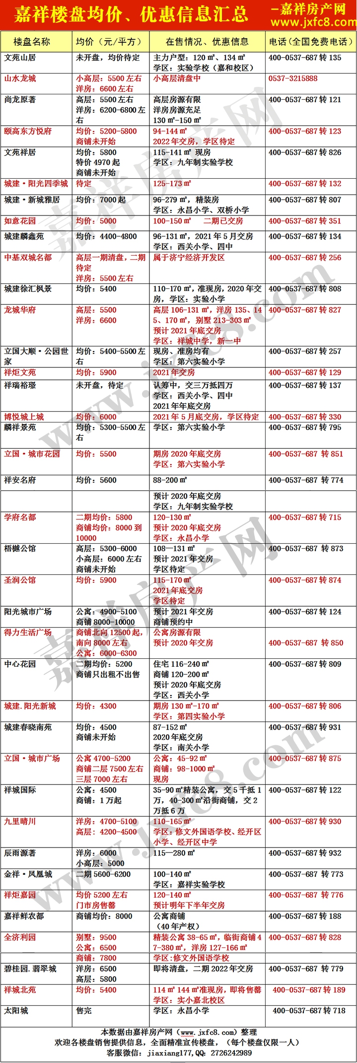 嘉祥新房房价表.jpg