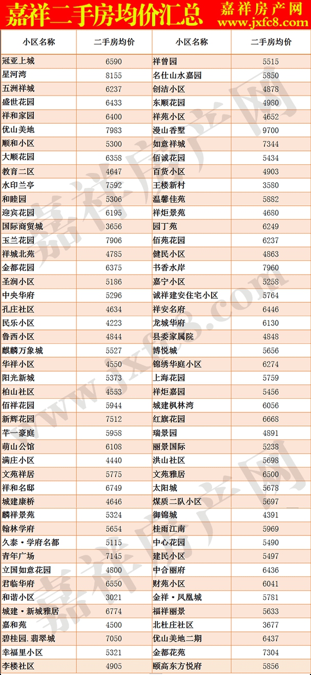 嘉祥二手房房价表.gif