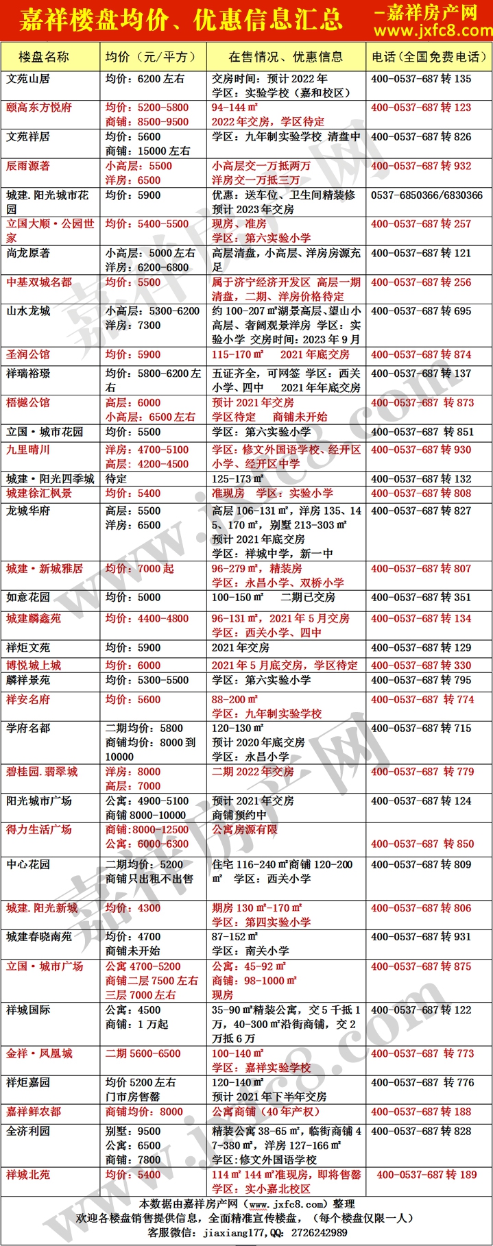 嘉祥新房房价表.jpg
