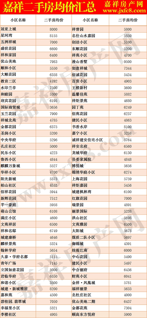 嘉祥二手房房价表.gif